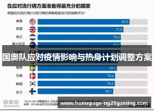 国奥队应对疫情影响与热身计划调整方案