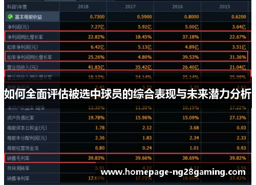 如何全面评估被选中球员的综合表现与未来潜力分析