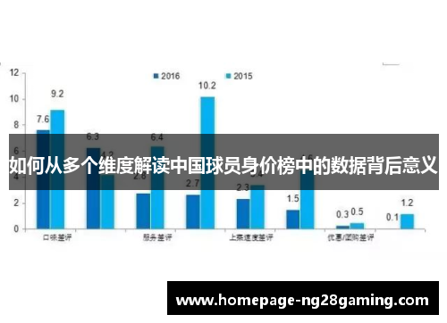 如何从多个维度解读中国球员身价榜中的数据背后意义