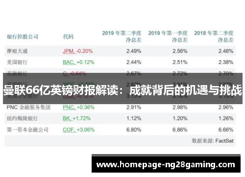 曼联66亿英镑财报解读：成就背后的机遇与挑战