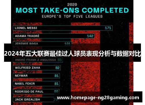 2024年五大联赛最佳过人球员表现分析与数据对比