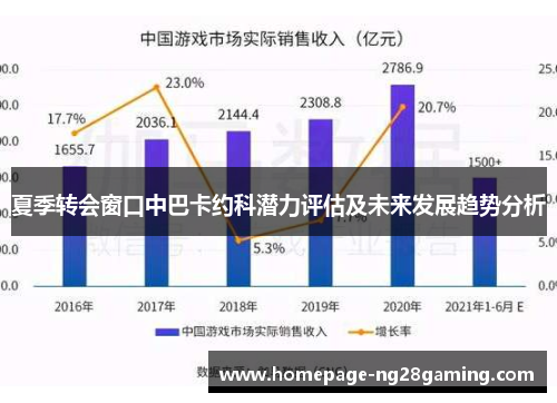 夏季转会窗口中巴卡约科潜力评估及未来发展趋势分析