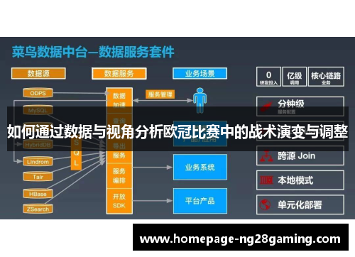 如何通过数据与视角分析欧冠比赛中的战术演变与调整