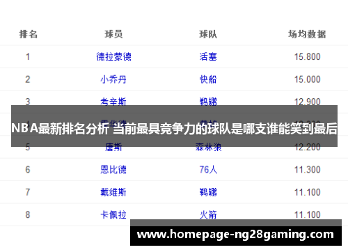 NBA最新排名分析 当前最具竞争力的球队是哪支谁能笑到最后