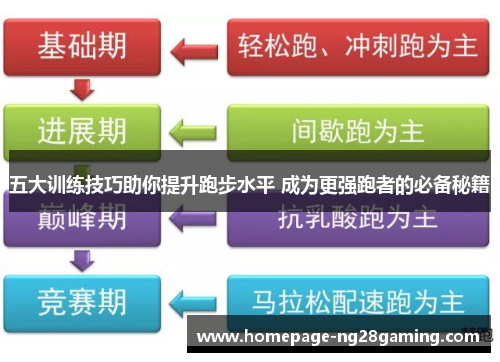 五大训练技巧助你提升跑步水平 成为更强跑者的必备秘籍