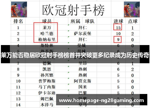 莱万能否稳居欧冠射手榜榜首并突破更多纪录成为历史传奇