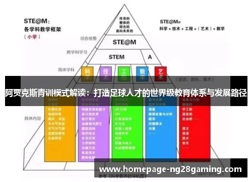 阿贾克斯青训模式解读：打造足球人才的世界级教育体系与发展路径
