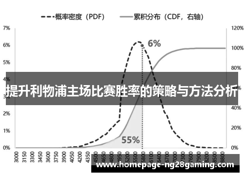 提升利物浦主场比赛胜率的策略与方法分析 提升利物浦主场比赛胜率的策略与方法分析