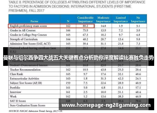 曼联与切尔西争四大战五大关键看点分析助你深度解读比赛胜负走势