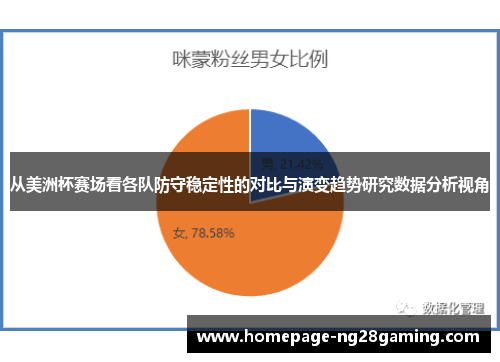 从美洲杯赛场看各队防守稳定性的对比与演变趋势研究数据分析视角 从美洲杯赛场看各队防守稳定性的对比与演变趋势研究数据分析视角