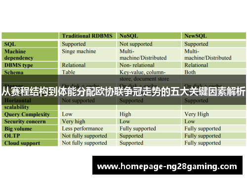 从赛程结构到体能分配欧协联争冠走势的五大关键因素解析 从赛程结构到体能分配欧协联争冠走势的五大关键因素解析