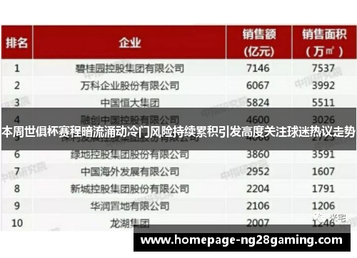 本周世俱杯赛程暗流涌动冷门风险持续累积引发高度关注球迷热议走势 本周世俱杯赛程暗流涌动冷门风险持续累积引发高度关注球迷热议走势