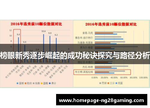 榜眼新秀逐步崛起的成功秘诀探究与路径分析 榜眼新秀逐步崛起的成功秘诀探究与路径分析