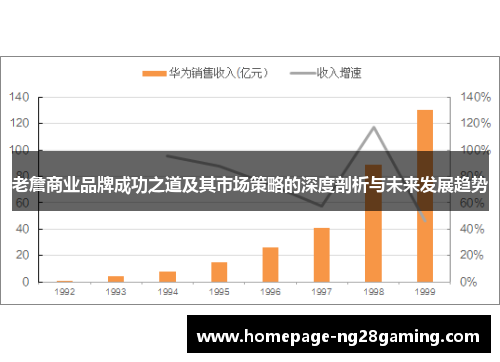 老詹商业品牌成功之道及其市场策略的深度剖析与未来发展趋势