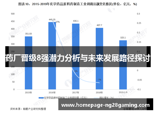 药厂晋级8强潜力分析与未来发展路径探讨